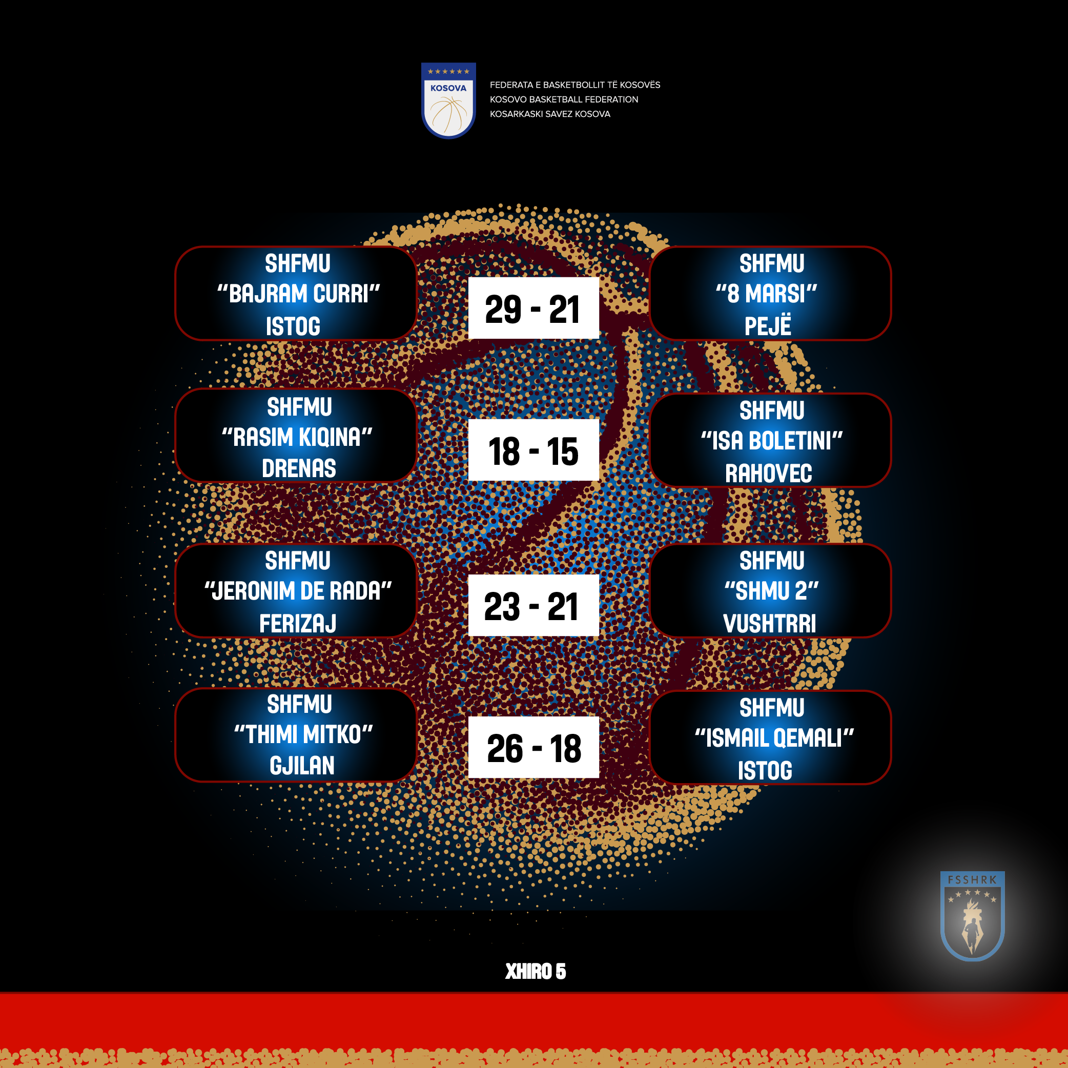 Xhiro e pestë në Ligën e Sportit Shkollor, kush kryeson me maksimum të pikëve